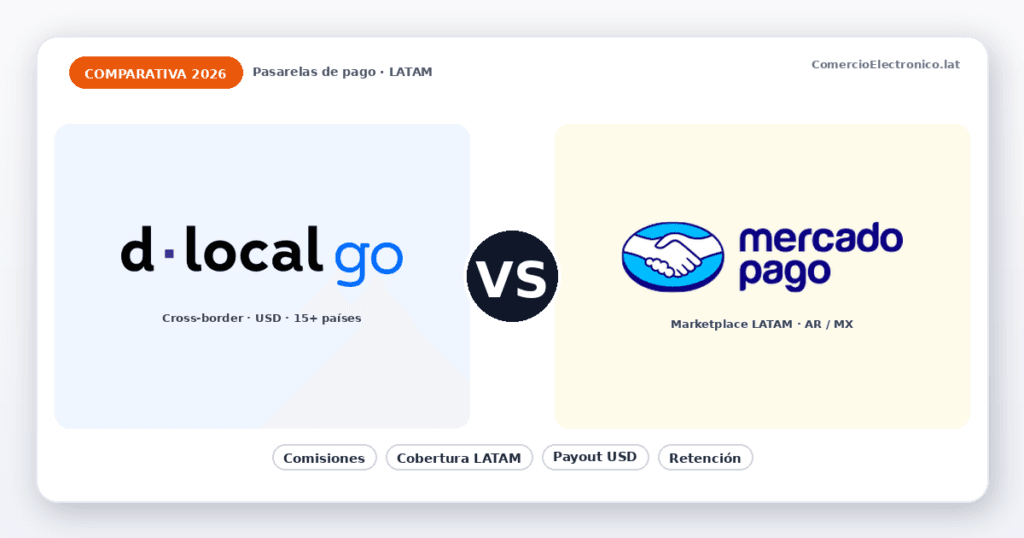 DlocalGo vs Mercado Pago: cuál conviene en LATAM en 2026