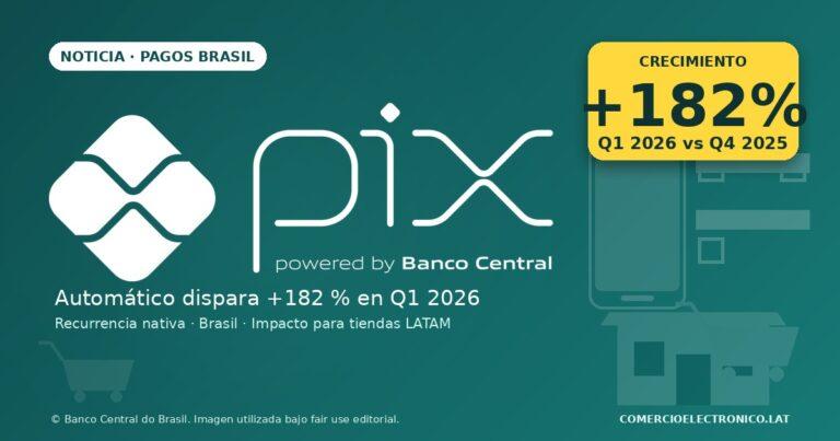 Pix Automático crece 182% en Q1 2026: qué hacer si tu tienda vende en Brasil