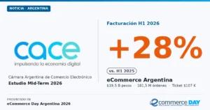 eCommerce Argentina +28% en H1 2026: qué dice el estudio CACE Mid-Term